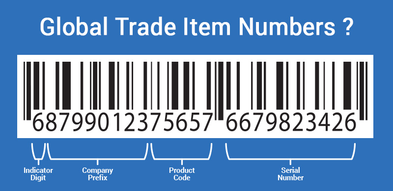 globaltradeitemnumbers.jpg